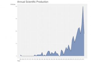 Scientific Interest in Lucid Dreaming Grows by 5.6% Annually